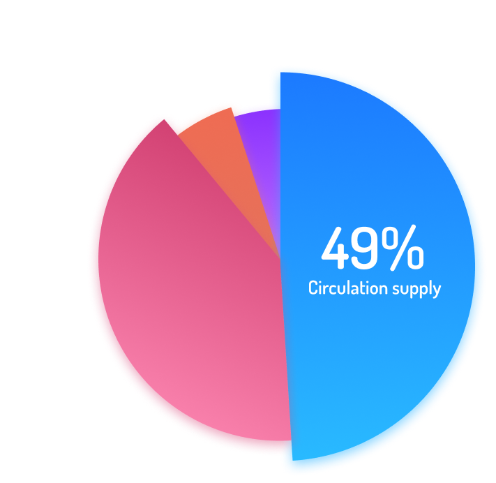 token-distribution